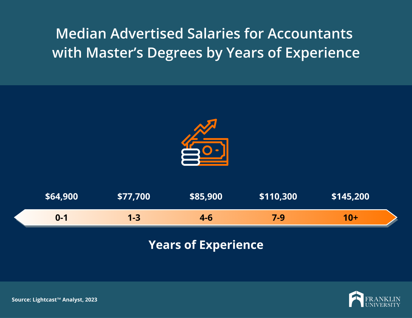 can-you-get-a-master-s-in-accounting-without-a-bachelor-s-franklin-edu